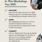 Hands-On Sourdough Workshop by Beng
